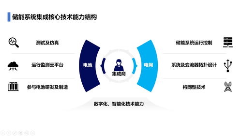 數(shù)字化儲(chǔ)能系統(tǒng)集成商的三條戰(zhàn)線 電池、電網(wǎng)與數(shù)字能源的深度融合