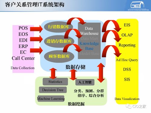 工賦開發(fā)者社區(qū) IT與OT融合，工業(yè)自動(dòng)化與信息化的系統(tǒng)集成體系解讀及信息系統(tǒng)集成服務(wù)