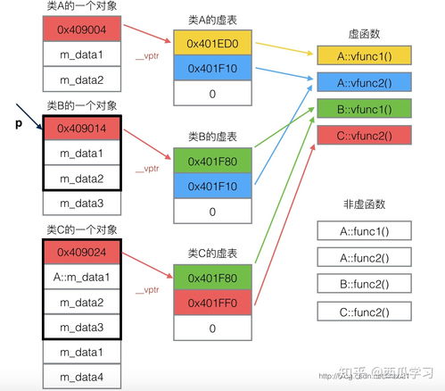 企業(yè)信息化戰(zhàn)略與實(shí)施 主流信息系統(tǒng)開(kāi)發(fā)方法綜合解析